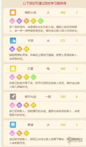 宝可梦大探险迷你龙进化条件一览