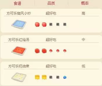 宝可梦大探险烈雀食谱配方及进化攻略介绍