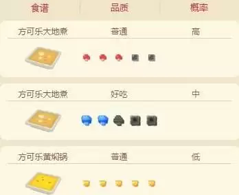 宝可梦大探险穿山鼠食谱配方及进化攻略介绍