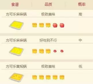 宝可梦大探险皮卡丘食谱配方及进化攻略介绍