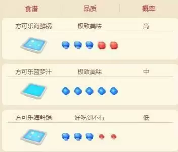 宝可梦大探险杰尼龟食谱配方及进化攻略介绍