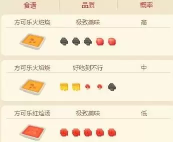 宝可梦大探险小火龙食谱配方及进化攻略介绍