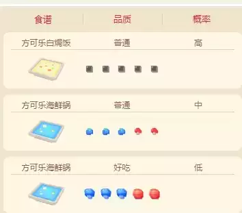 《宝可梦大探险》小海狮配方介绍