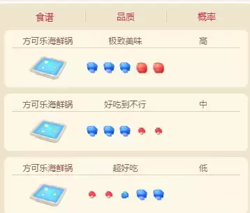 《宝可梦大探险》拉普拉斯配方介绍