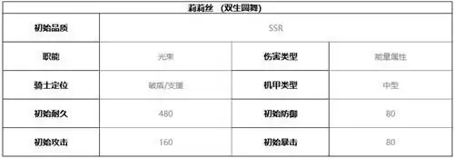 终末阵线伊诺贝塔莉莉丝技能介绍及强度分析