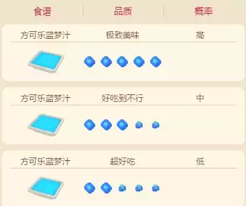 《宝可梦大探险》快龙配方介绍