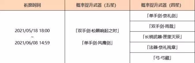 原神5.18武器UP池松籁响起之时抽取建议