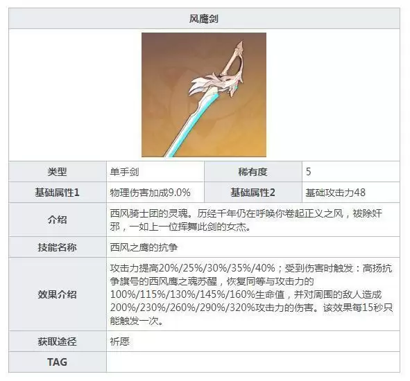 风鹰剑是谁的毕业武器
