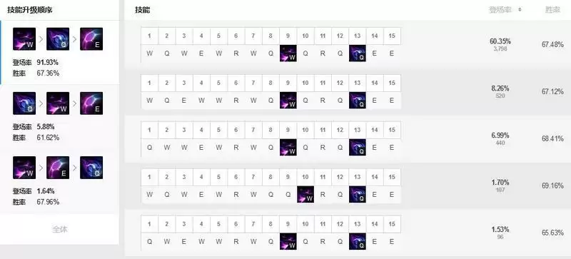 莫甘娜主什么副什么