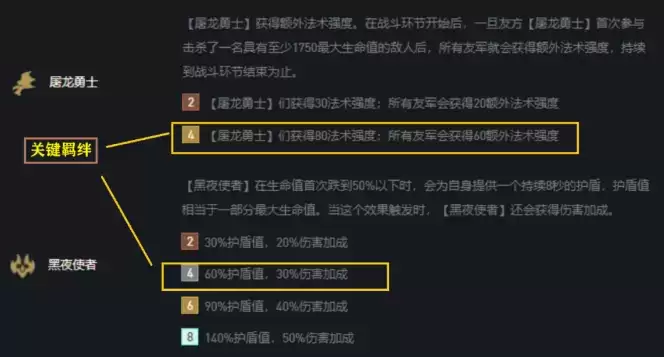 云顶之弈黑夜屠龙亚索阵容玩法攻略