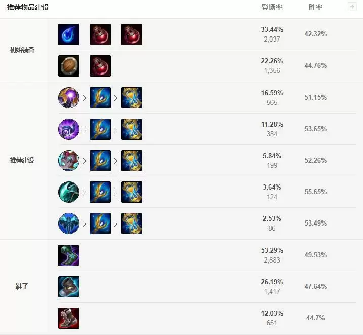 卡萨丁s11天赋出装