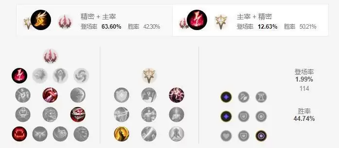 卡萨丁s11天赋出装