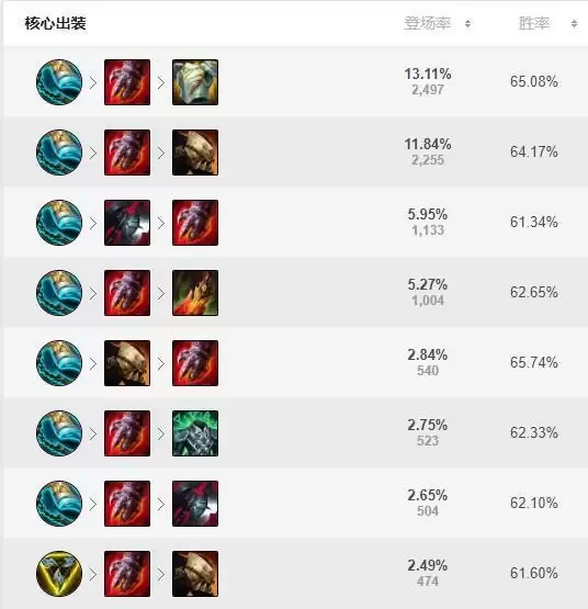 德莱厄斯怎么出装