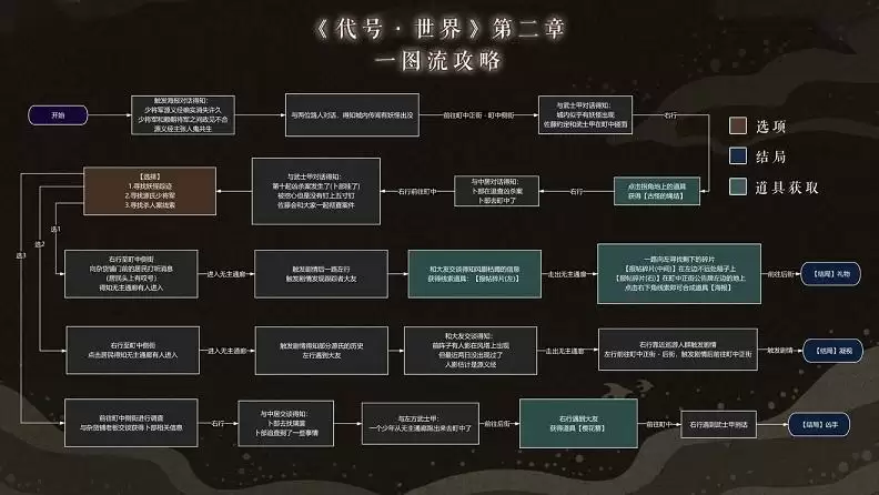 代号世界探秘源之城解密图文攻略大全 探秘源之城第一季全四章通关流程图片3