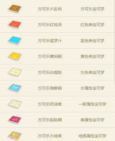 宝可梦大探险小磁怪食谱