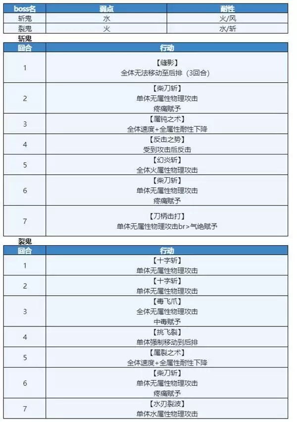 《另一个伊甸》时之女神的归还第49章攻略大全
