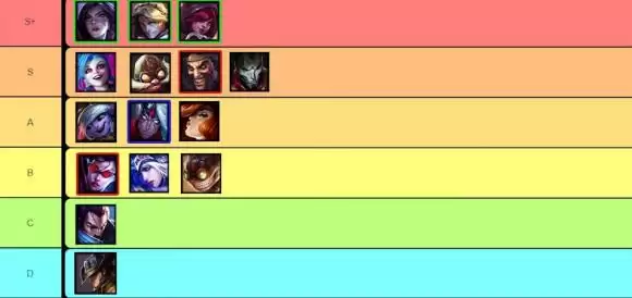 英雄联盟手游最新版本英雄强度排行