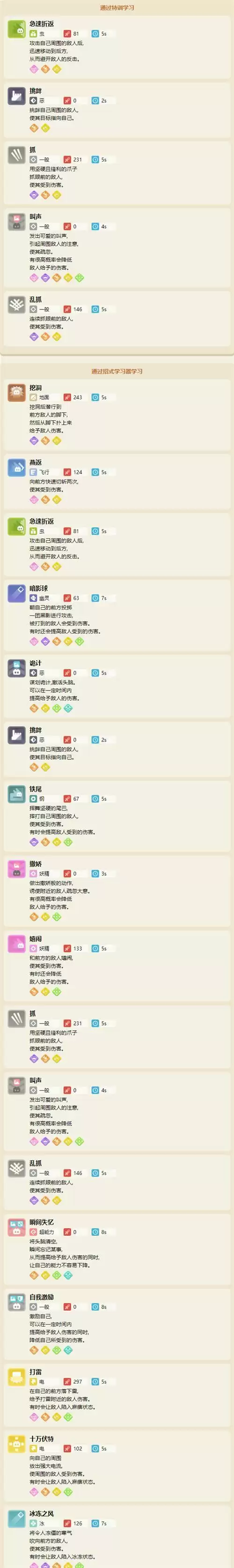 宝可梦大探险喵喵食谱配方及进化攻略分享