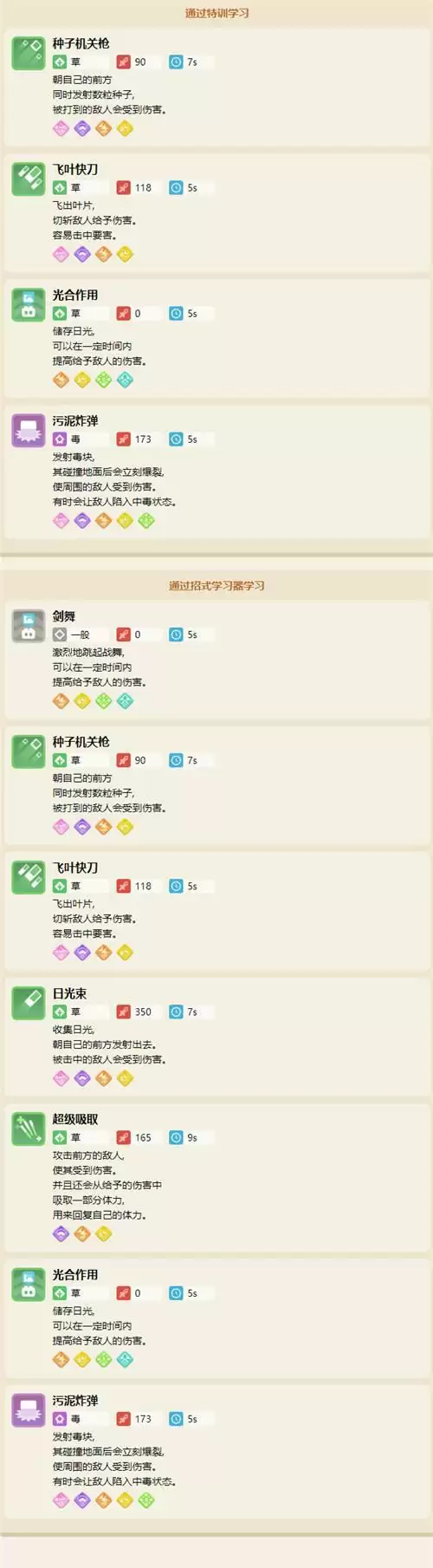 宝可梦大探险喇叭芽食谱配方及进化攻略