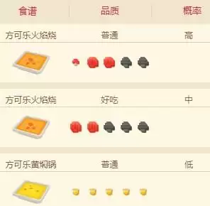 宝可梦大探险小火马食谱配方及进化攻略