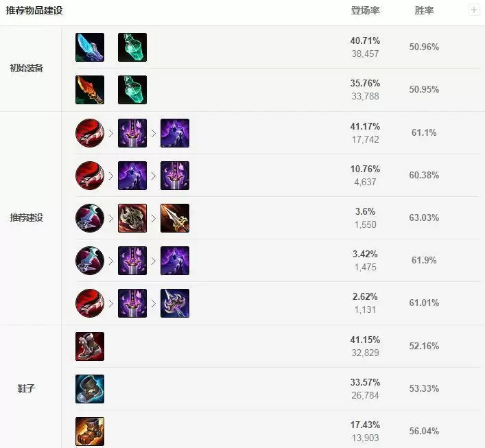 螳螂出装s11打野