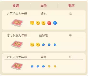 宝可梦大探险催眠貘进化等级条件一览