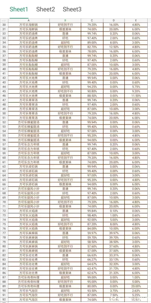 宝可梦大探险食谱概率汇总分享