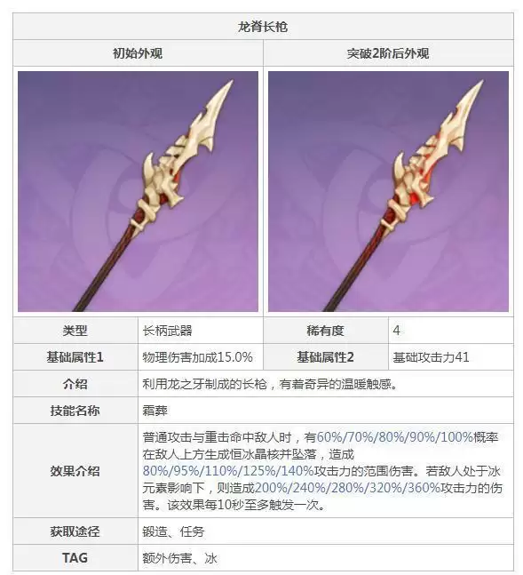 罗莎莉亚带什么武器