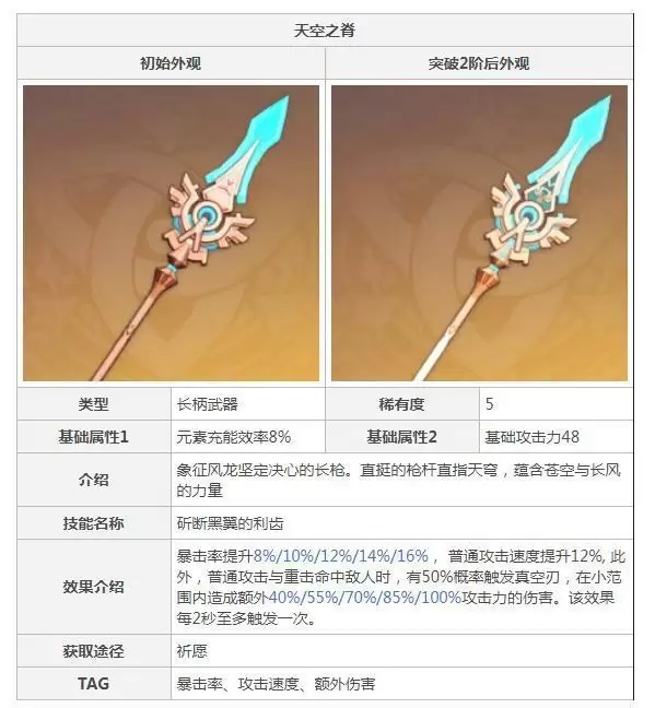 罗莎莉亚带什么武器