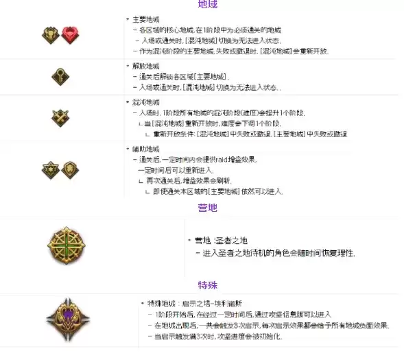 DNF奥兹玛团本攻坚战通关打法流程详解