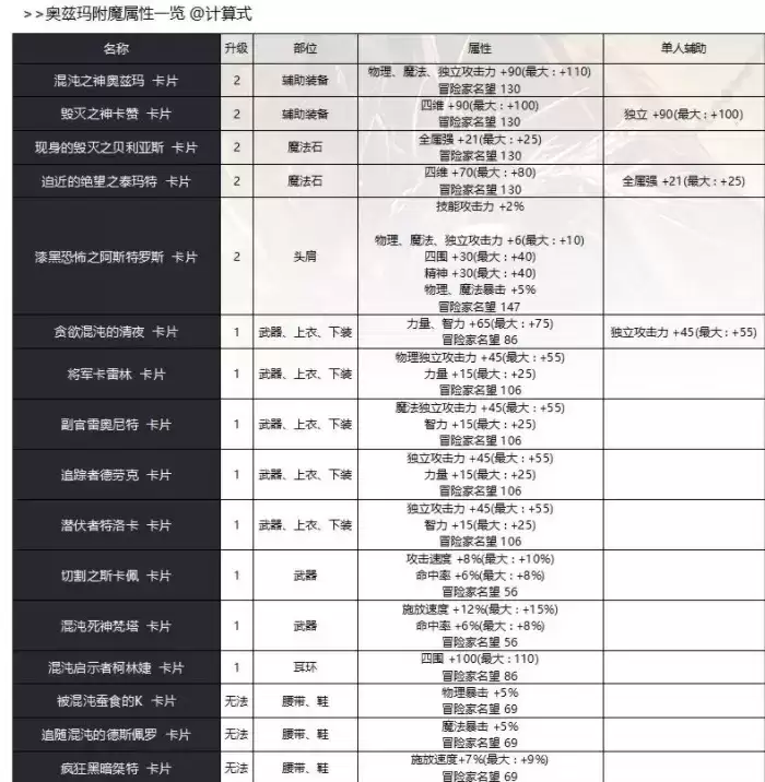 dnf奥兹玛团本附魔卡片属性大全
