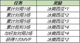 《王者荣耀》浪漫初夏得回城特效活动介绍