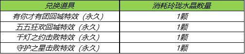 王者荣耀玲珑夺宝奖励及概率公示分享