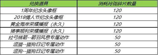 王者荣耀玲珑夺宝奖励及概率公示分享