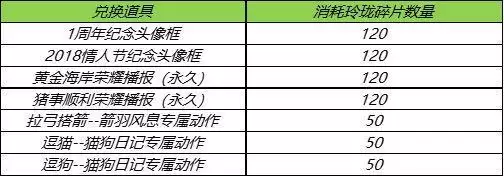 王者荣耀玲珑夺宝奖励及概率公示分享