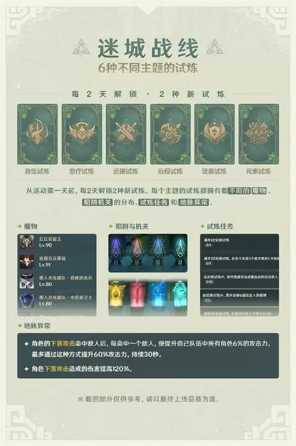 原神迷城战线机制及奖励详细讲解