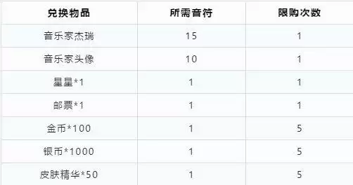 猫和老鼠手游音乐家杰瑞获取方法分享
