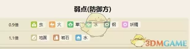 《宝可梦大探险》六尾属性技能一览