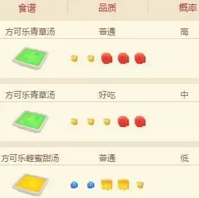 宝可梦大探险派拉斯食谱配方及进化攻略