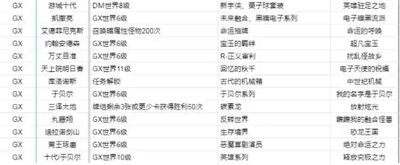 游戏王决斗链接国服GX世界上线时间介绍