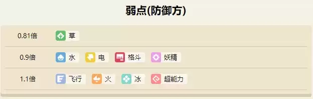 《宝可梦大探险》喇叭芽属性技能一览