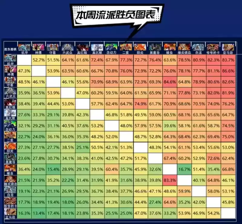 游戏王决斗链接国服最强卡组排行节奏榜分享