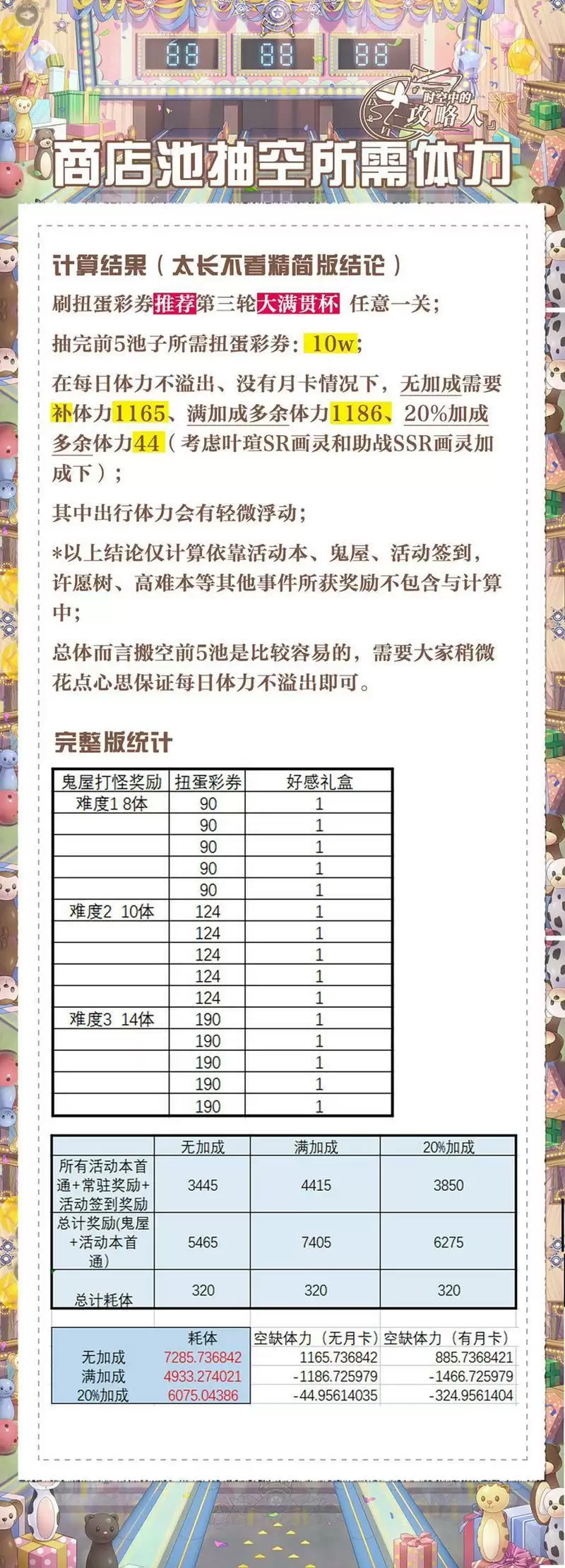 时空中的绘旅人私属假日活动商店搬空攻略