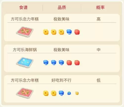 《宝可梦大探险》呆壳兽配方介绍