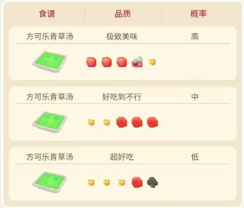 《宝可梦大探险》口呆花配方介绍