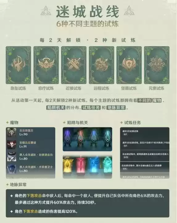 《原神》迷城战线地脉异常效果介绍