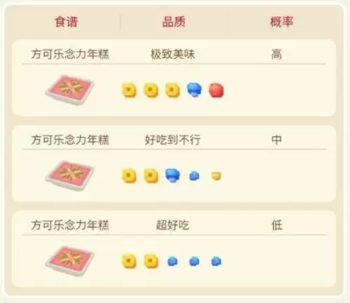 宝可梦大探险勇基拉食谱是什么3