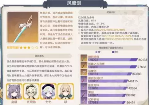 《原神》风鹰剑强度介绍