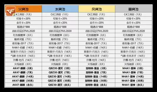 cf手游火线炼金坊怎么弄?2021火线炼金坊攻略大全图片2