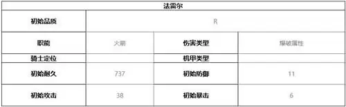 终末阵线伊诺贝塔法雷尔技能介绍及强度分析